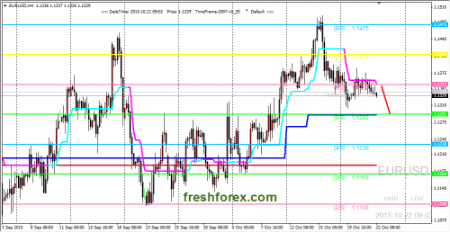 forex-trading-22102015-1.png