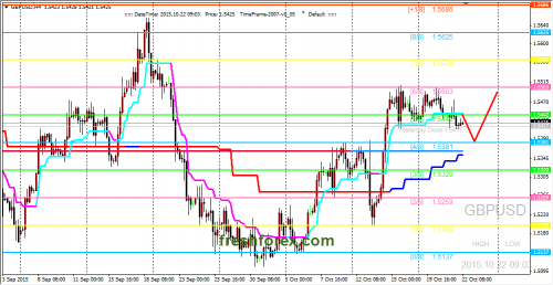 forex-trading-22102015-2.png