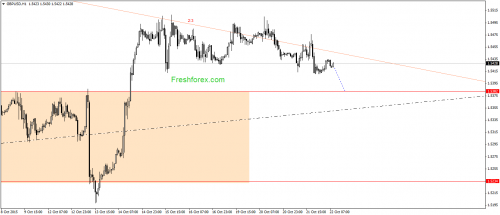 forex-gann-22102015-2.png