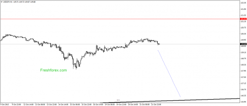 forex-gann-22102015-3.png