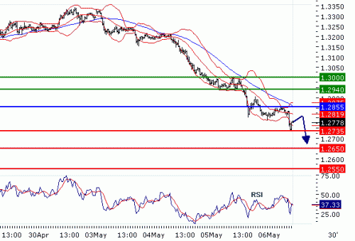 EURUSD20100506.GIF
