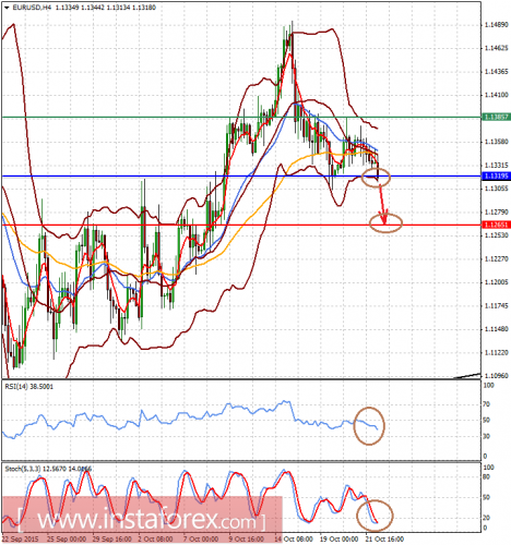 forex-analysis-22102015-1.png