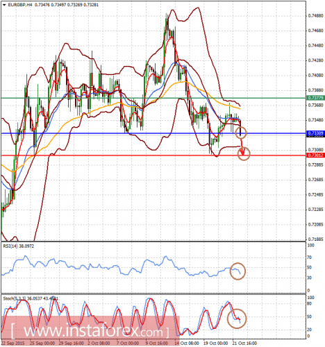 forex-analysis-22102015-2.png