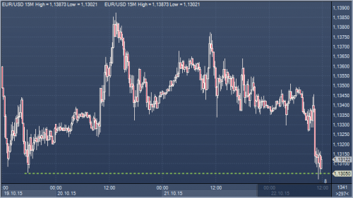 forex-eur-usd-22-10-2015.png