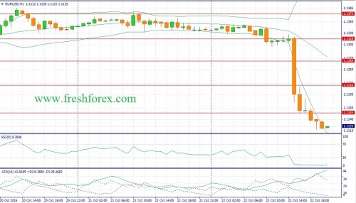 forex-fundamental-analysis-23102015-1.jpg