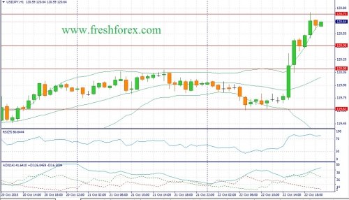 forex-fundamental-analysis-23102015-3.jpg