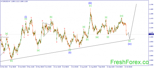 forex-wave-23102015-1.png