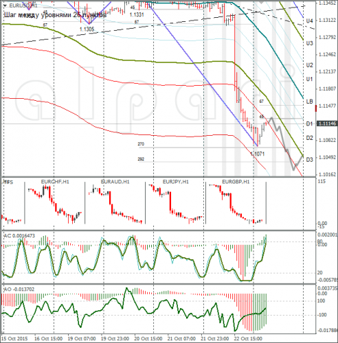 forex-eurusd-23102015-1.png