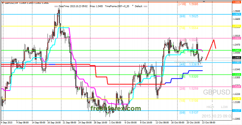 forex-trend-23102015-2.png