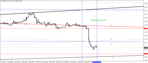forex-gann-23102015-1.png