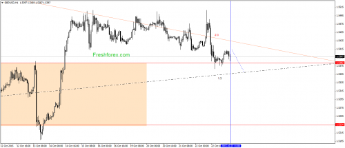 forex-gann-23102015-2.png