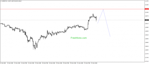 forex-gann-23102015-3.png