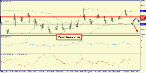 forex-trend-23102015-1.png