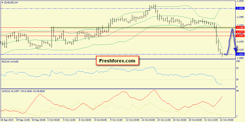 forex-trend-23102015-2.png