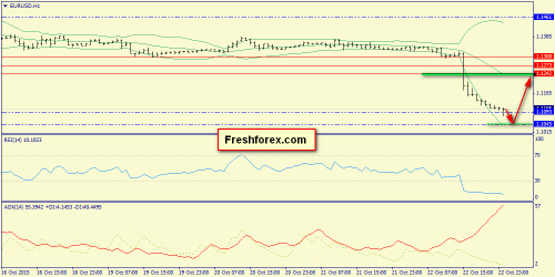 forex-trend-23102015-3.png