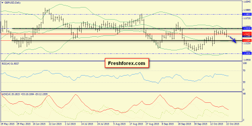 forex-trend-23102015-4.png