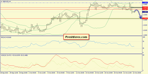forex-trend-23102015-5.png