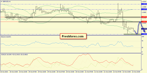 forex-trend-23102015-6.png
