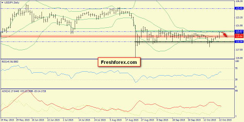 forex-trend-23102015-7.png