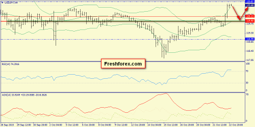 forex-trend-23102015-8.png
