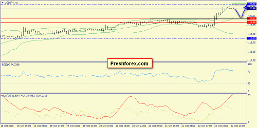 forex-trend-23102015-9.png