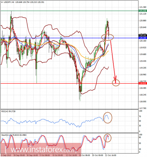 forex-analsys-23-10-2015-2.png