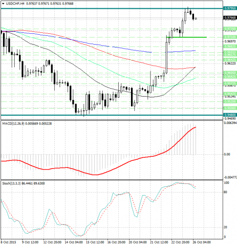 forex-analysis-usdchf-26102015.jpg