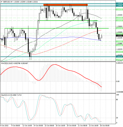 forex-analysis-gbpusd-26102015.jpg