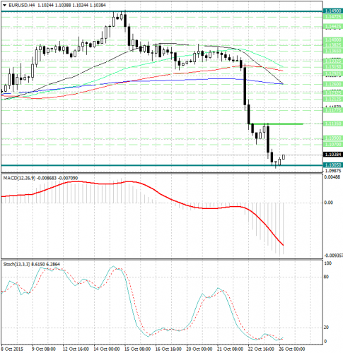 forex-analysis-eurusd-26102015.jpg