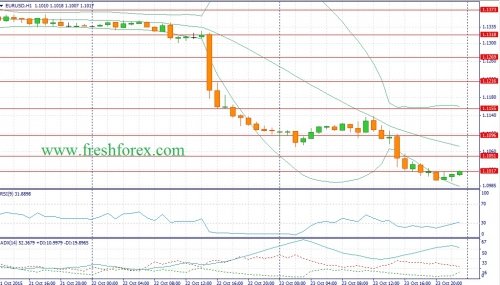 forex-fundamental-analysis-26102015-1.jpg