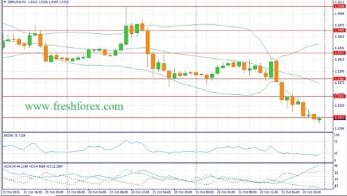 forex-fundamental-analysis-26102015-2.jpg