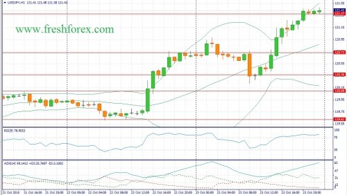 forex-fundamental-analysis-26102015-3.jpg