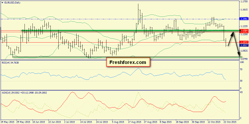 forex-trend-26102015-1.png