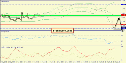 forex-trend-26102015-2.png