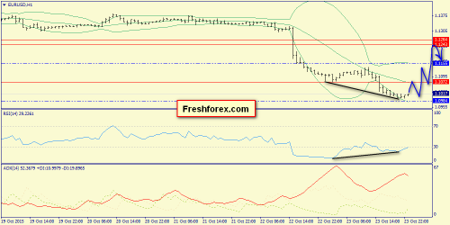 forex-trend-26102015-3.png