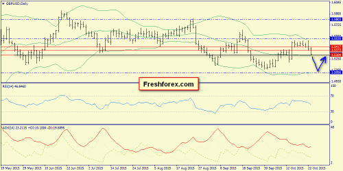 forex-trend-26102015-4.png