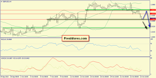 forex-trend-26102015-5.png