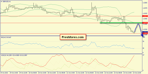 forex-trend-26102015-6.png