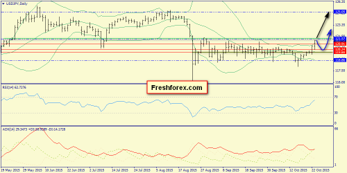 forex-trend-26102015-7.png