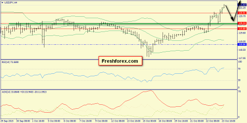 forex-trend-26102015-8.png