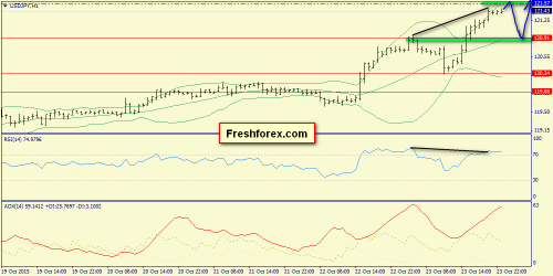 forex-trend-26102015-9.png