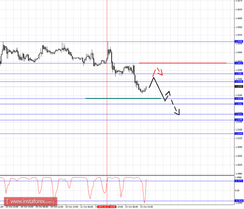 forex-fractal-analysis-26102015-2.png