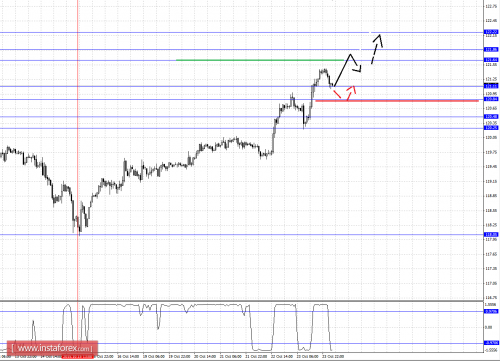 forex-fractal-analysis-26102015-4.png