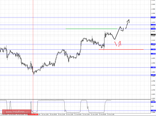 forex-fractal-analysis-26102015-5.png