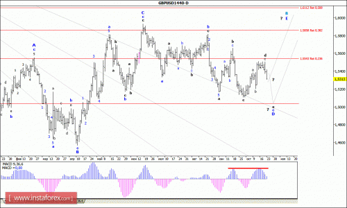 forex-wave-analysis-weekly-26102015-2.gif