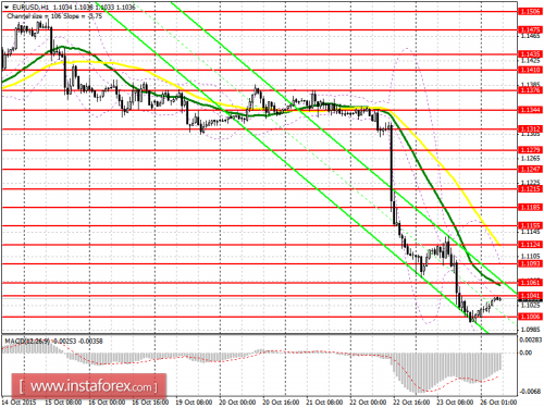 forex-prognosis-26102015.png