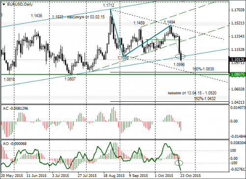 forex-eurusd-26102015.png