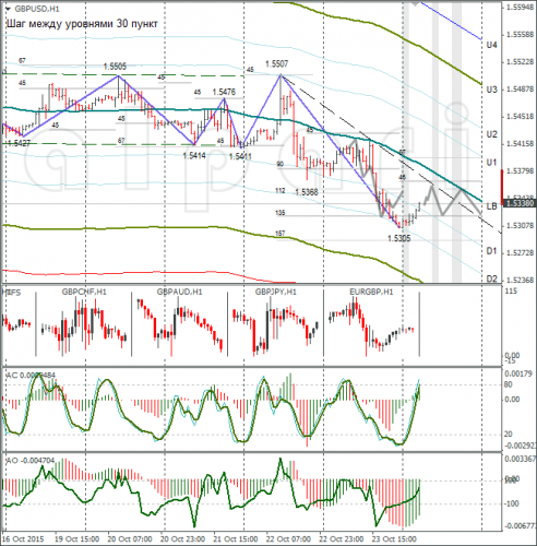 forex-gbpusd-26102015-1.png