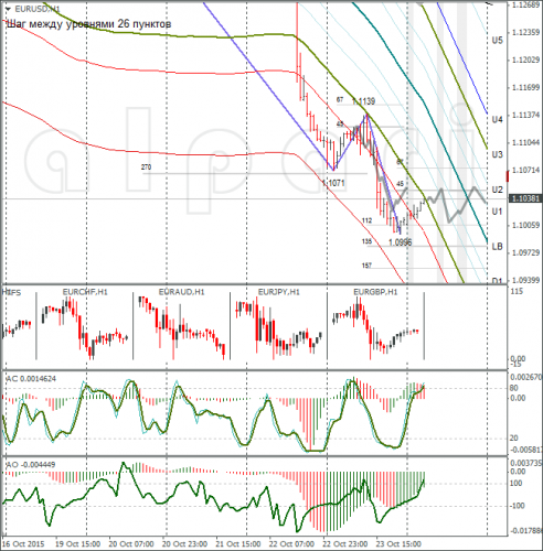 forex-eurusd-26102015-1.png