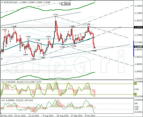 forex-eurusd-26102015-2.png